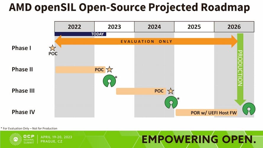 Llega el firmware Open Source de AMD, openSIL reemplazará a AGESA en 2026