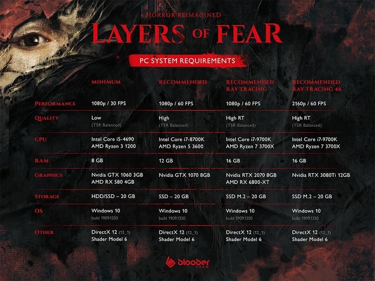 Layers of Fear, basado en Unreal Engine 5, recibe una demo para PC