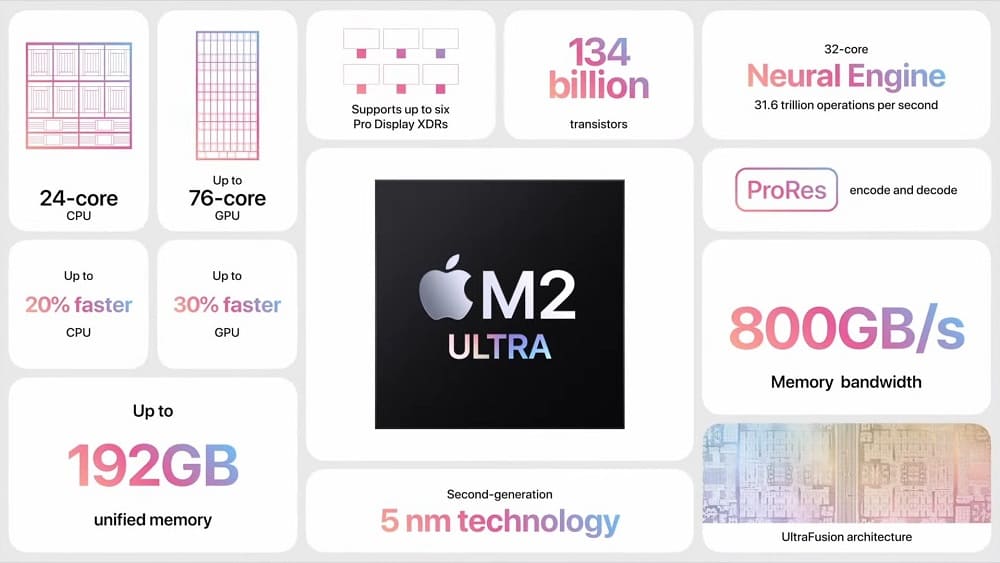 El Apple M2 Ultra debuta en Geekbench con una mejora de rendimiento marginal respecto al M1 Ultra
