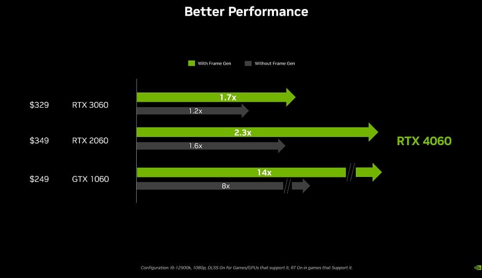 NVIDIA afirma que la RTX 4060 es un 20% más rápida que la RTX 3060 sin Frame Generation