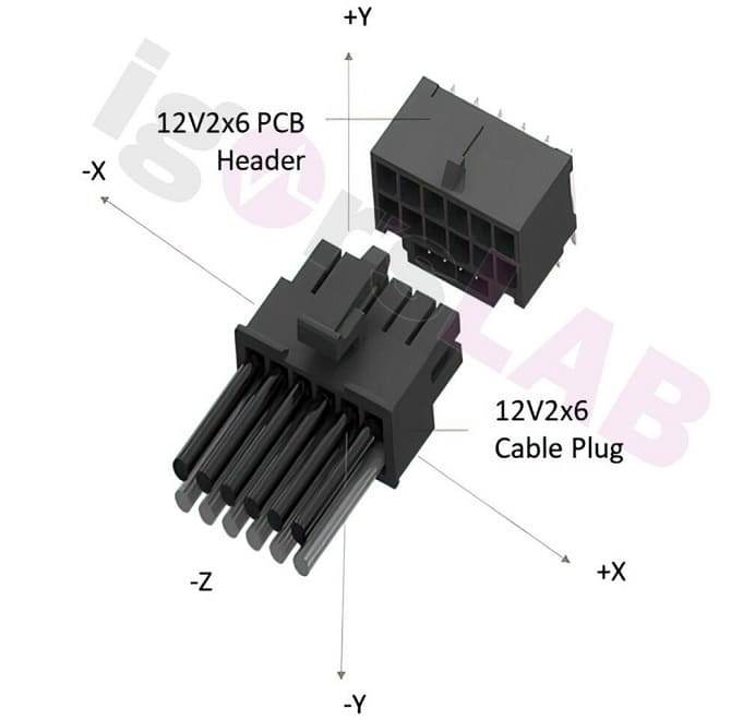 PCI-SIG se prepara para reemplazar el polémico conector 12VHPWR por uno 12V-2x6
