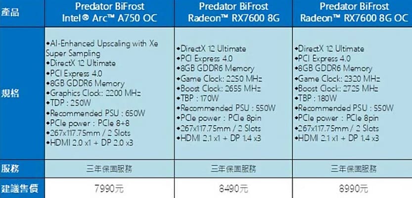 Acer lanza la serie Radeon RX 7600 Predator BiFrost, sus primeras GPUs Radeon
