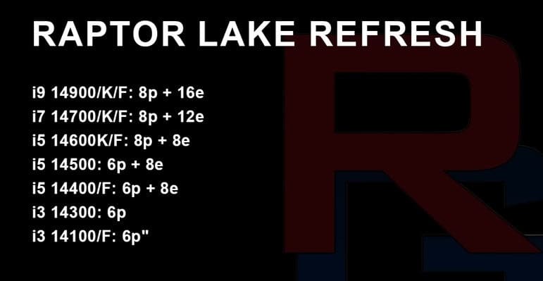 La rumoreada línea de Intel 14th Gen Core "Raptor Lake Refresh" muestra más núcleos y mayores frecuencias
