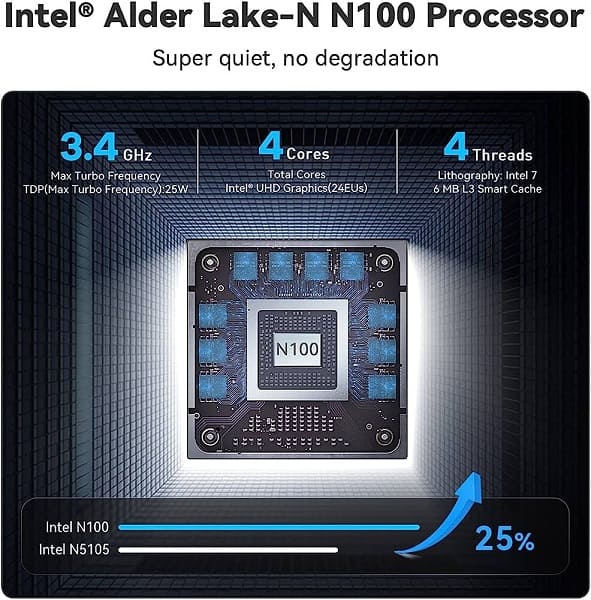 Análisis de rendimiento en juegos del Intel N100