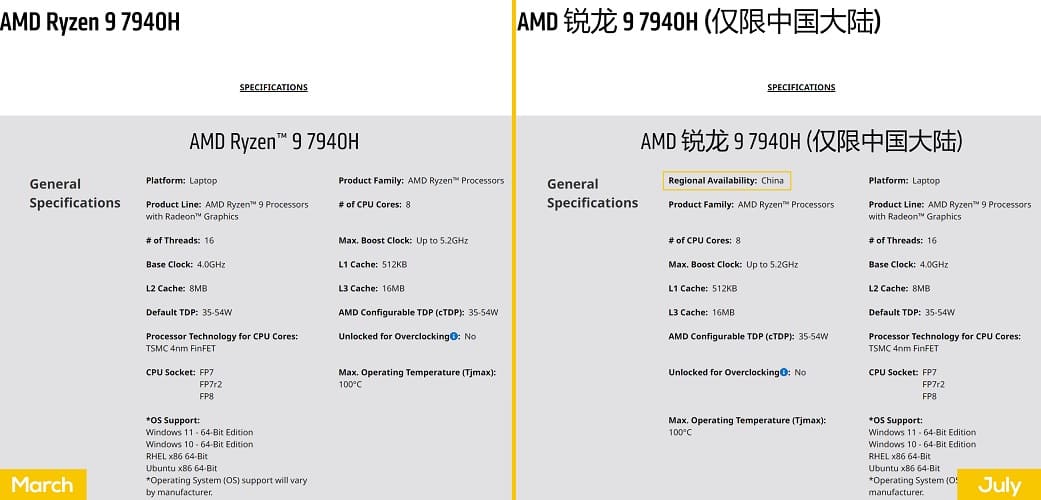 Los AMD Ryzen 7040H solo estarán disponibles en el mercado chino, los 7040HS en otras regiones
