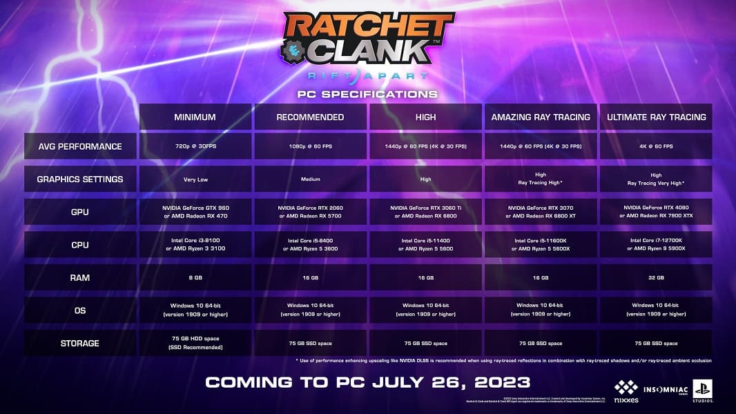 Ya son oficiales los requisitos de Ratchet & Clank: Rift Apart para PC; se confirma la compatibilidad con DirectStorage 1.2