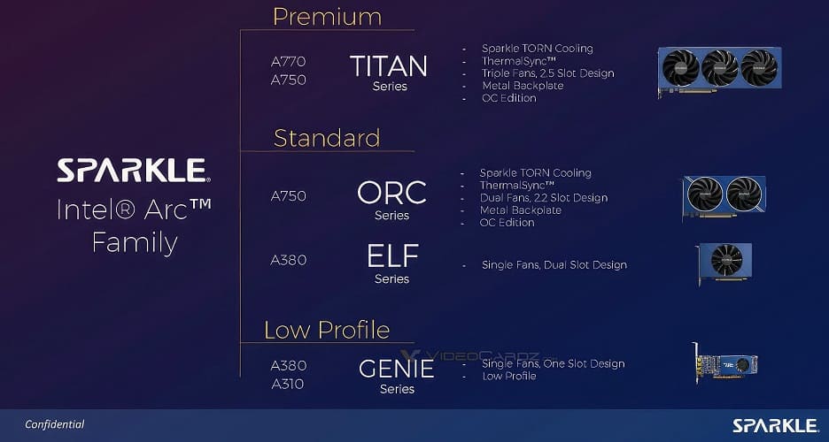 Sparkle presenta la serie de GPUs de perfil bajo Arc A380/A310 GENIE