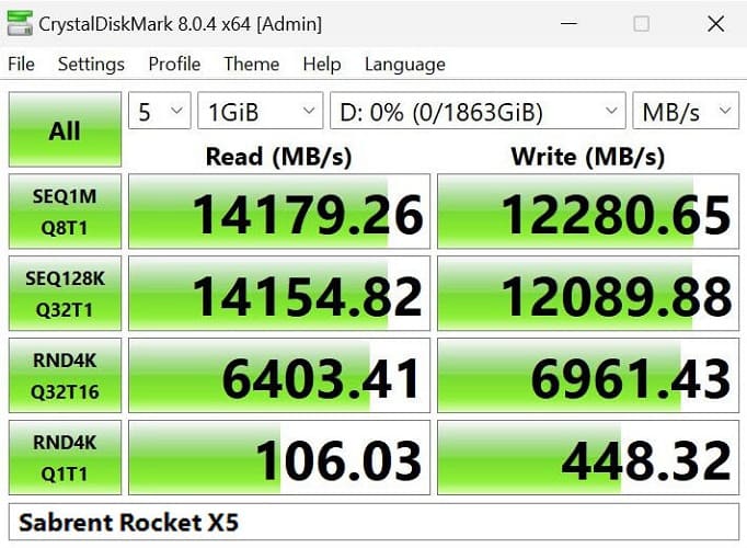 La unidad SSD PCIe 5.0 NVMe Sabrent Rocket X5 alcanza una velocidad de lectura de 14 GB/s