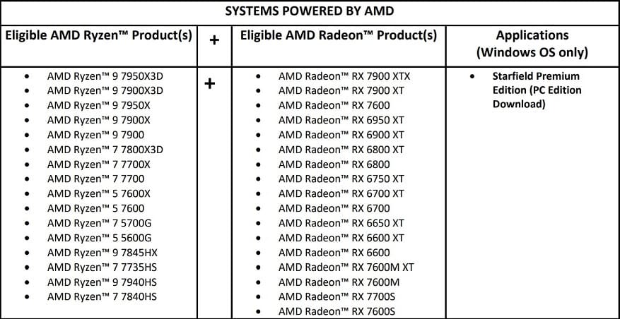 Ya está disponible el bundle AMD Ryzen y Radeon Starfield