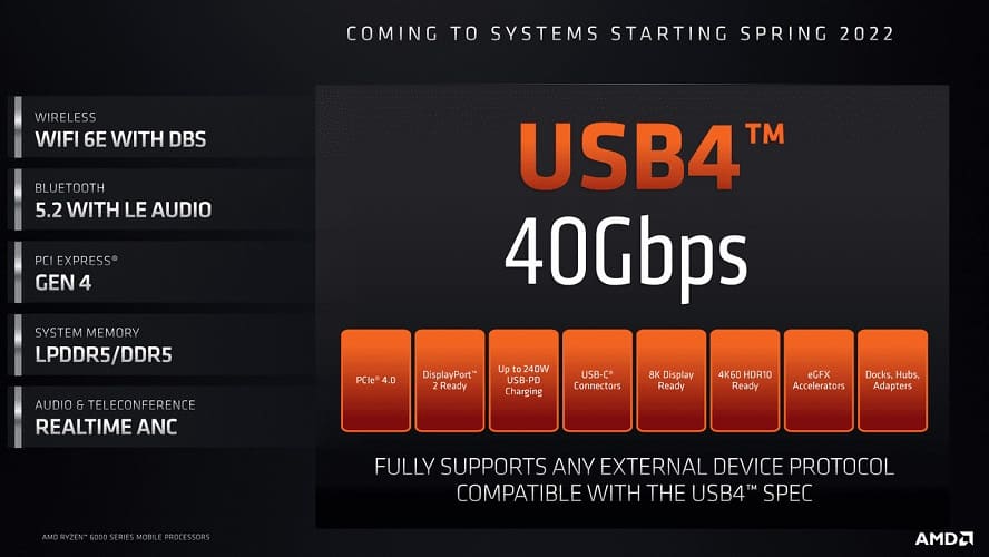 La próxima generación de placas base AM5 podría soportar USB4