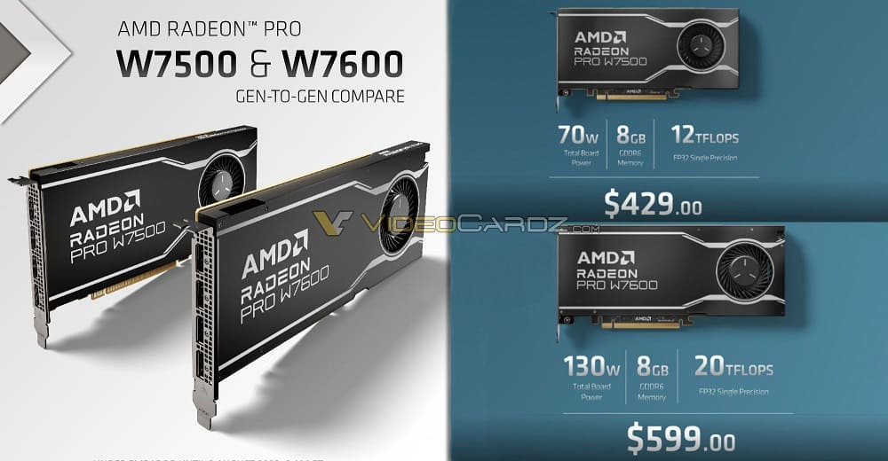 Se filtran las especificaciones oficiales, rendimiento y precio de las AMD Radeon PRO W7600 y W7500