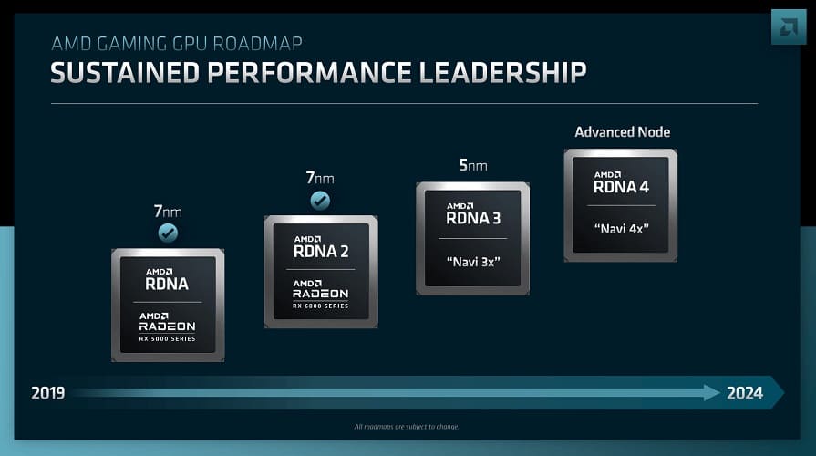 Se rumorea que AMD prescindiría de la serie de GPUs Radeon RX 8000 RDNA 4 de gama alta