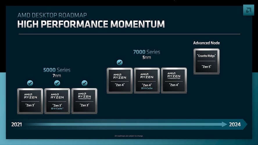 Los CPUs de sobremesa AMD Ryzen 8000 "Granite Ridge" podrían utilizar el mismo IO Die que los Ryzen 7000
