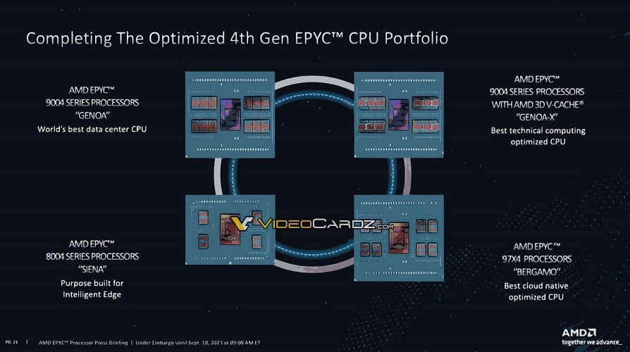 AMD lanza la serie de CPUs EPYC 8004 Sienna, hasta 64 núcleos Zen 4c y socket SP6