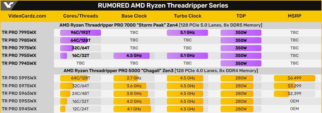 ASRock prepara la placa base AMD TRX50 Workstation para la próxima generación Threadripper 7000