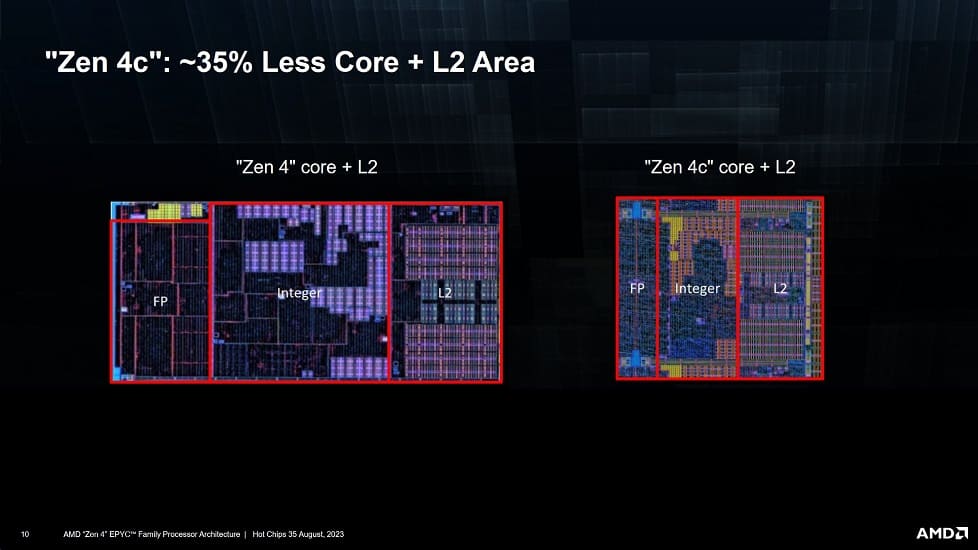 Aparece una imagen del die del CPU AMD Phoenix 2 con las arquitecturas Zen 4/Zen 4c