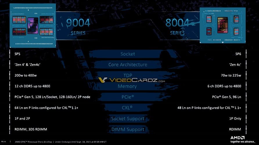 AMD lanza la serie de CPUs EPYC 8004 Sienna, hasta 64 núcleos Zen 4c y socket SP6