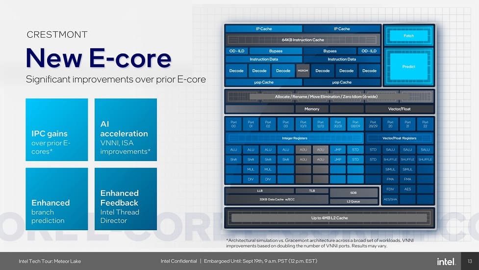Los CPUs Intel Core Ultra "Meteor Lake" se lanzan de forma oficial el 14 de diciembre
