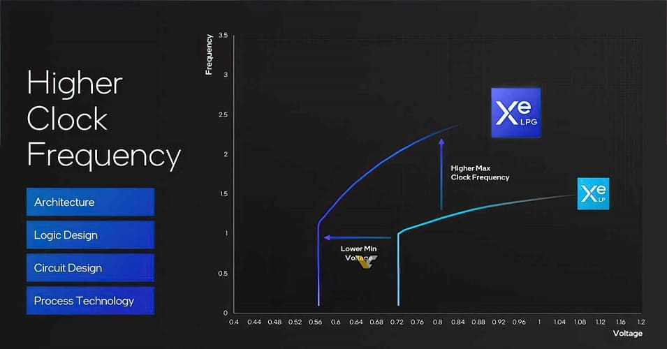 Intel detalla la arquitectura de GPU Arc "Xe-LPG" Meteor Lake, hasta 8 Xe Cores y aceleración de ray tracing