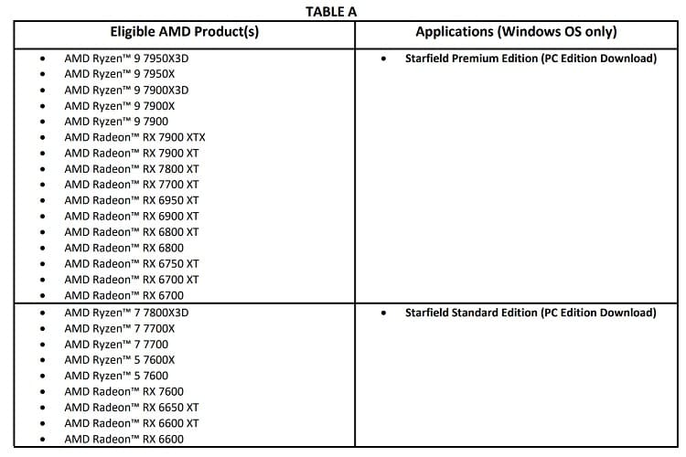 Las RX 7800 XT y RX 7700 XT se suman al bundle de Starfield Premium