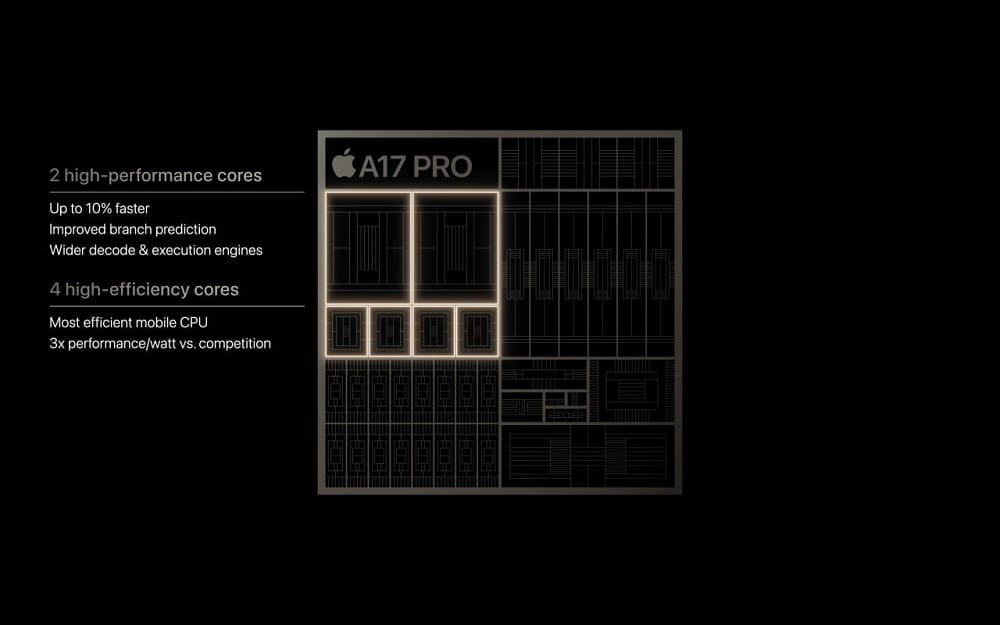 apple-a17-pro portada