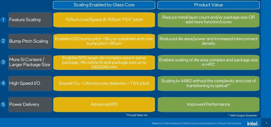 Intel apostará por los sustratos de vidrio para mejorar el rendimiento de sus procesadores