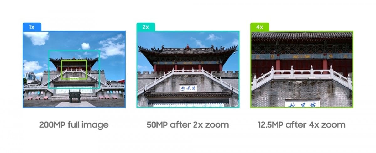 Las cámaras con teleobjetivo de 200 MP serán la nueva tendencia, según Samsung