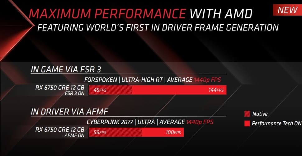 AMD lanza la Radeon RX 6750 GRE, una tarjeta gráfica de gama media con la promesa de ofrecer juegos a 1440p con ajustes de alta calidad desde 269 dólares