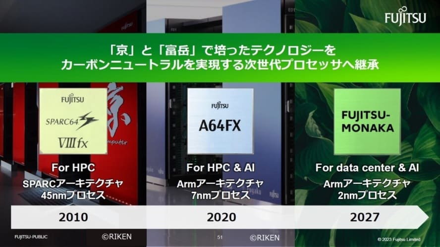 Fujitsu presenta Monaka: un CPU de 150 núcleos Armv9 para IA y centros de datos