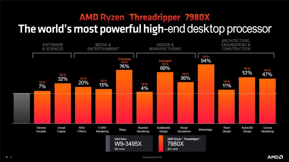 AMD lanza el Ryzen Threadripper 7980X, el procesador de sobremesa más potente del mundo