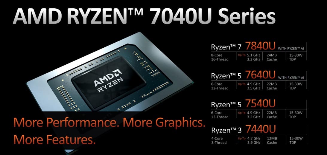 AMD Ryzen 3 7440U: El chip Phoenix de gama baja debuta de forma sorprendente en Geekbench