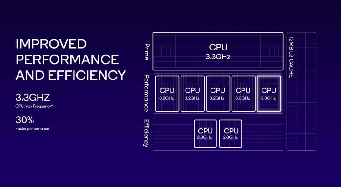 Qualcomm presenta el Snapdragon 8 Gen 3, el chipset más potente para móviles
