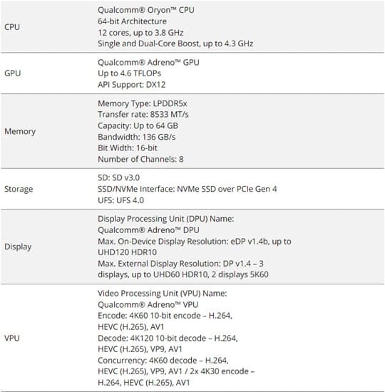 Qualcomm prepara el nuevo SoC Snapdragon Elite X para portátiles con 12 núcleos, memoria LPDDR5X y WiFi7