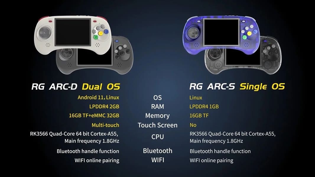 Anbernic presenta RG ARC, una nueva consola portátil inspirada en la Sega Saturn