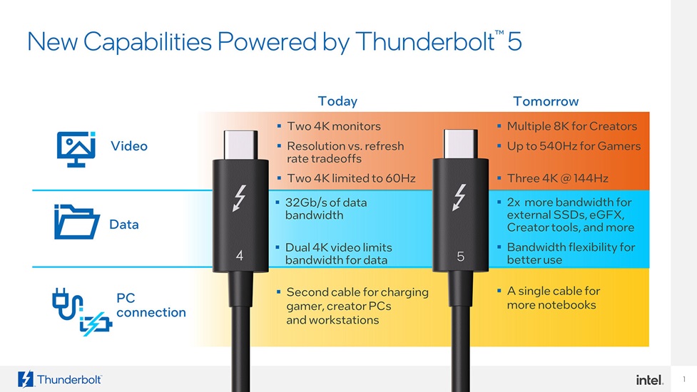 Intel confirma que sus procesadores de 14ª generación no soportan Thunderbolt 5