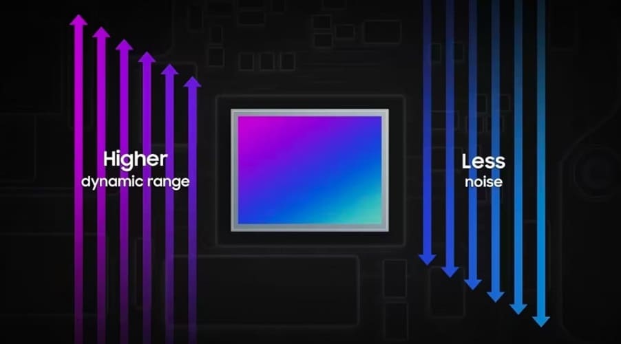 Samsung anuncia el sensor ISOCELL GNK de 50 MP con mejoras en el rango dinámico y capacidades de video