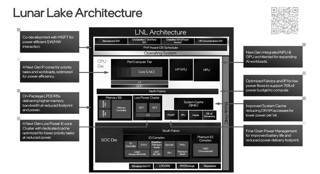 Se revelan detalles técnicos sobre Intel Lunar Lake MX