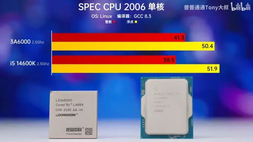 El CPU chino Loongson 3A6000 se equipara al IPC de Intel Raptor Lake