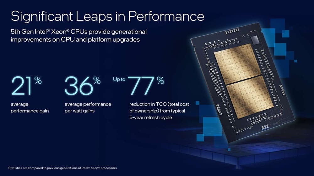Los nuevos procesadores Intel Xeon de 5ª generación están construidos con aceleración de IA en todos los núcleos