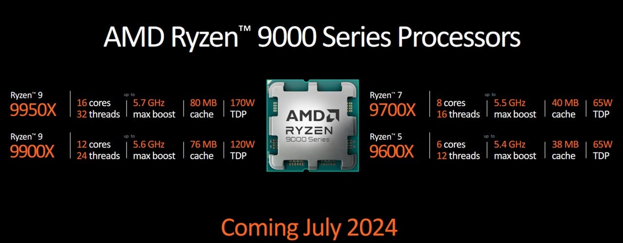El AMD Ryzen 7 9700X podría ver incrementado su TDP a última hora antes de su lanzamiento