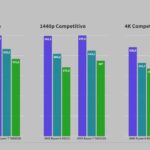 Review del Ryzen 9 9900X en Italia: comparativa de rendimiento en juegos entre el Ryzen 9 9900X y el Ryzen 7 7800X3D