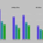 Review del Ryzen 9 9900X en Italia: comparativa de rendimiento en juegos entre el Ryzen 9 9900X y el Ryzen 7 7800X3D