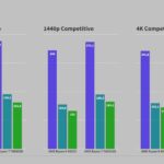 Review del Ryzen 9 9900X en Italia: comparativa de rendimiento en juegos entre el Ryzen 9 9900X y el Ryzen 7 7800X3D