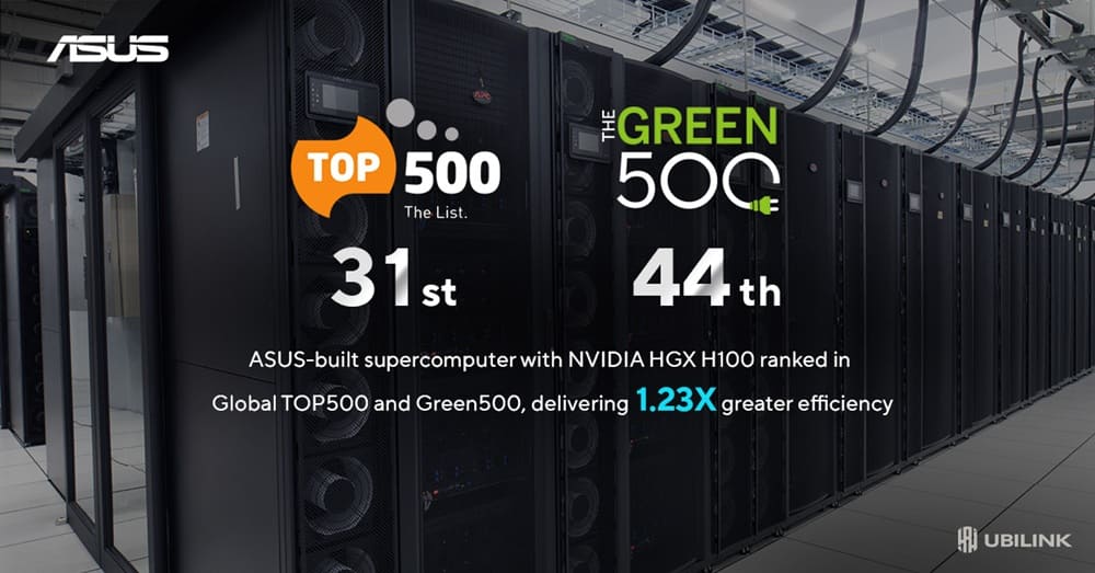 ASUS y Ubilink crean un superordenador con NVIDIA HGX H100 con eficiencia 1,23 veces superior y más de 45 PFLOPS de potencia