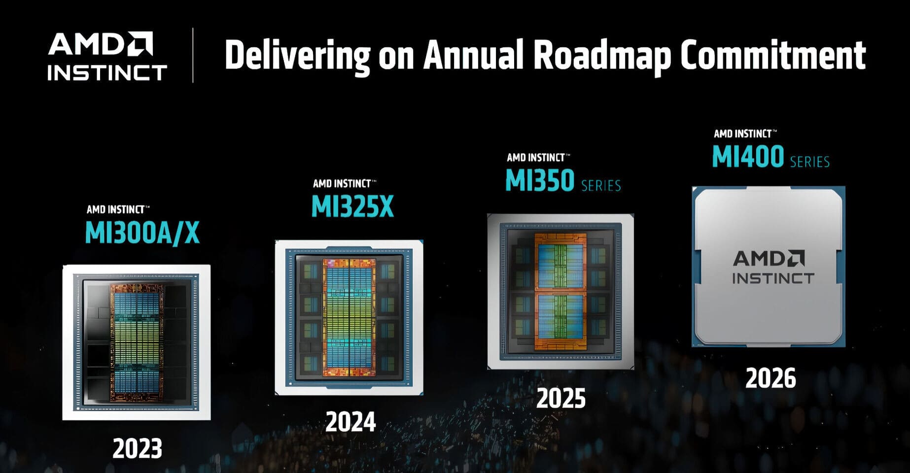 AMD adelanta la serie Instinct MI400 con HBM4, 432 GB de memoria y 3.1 ExaFLOPS en clúster Helios