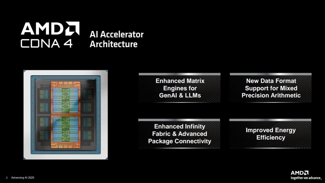 AMD presenta Instinct MI350X: su GPU para IA más ambiciosa con 288 CU y memoria HBM3E de 288 GB