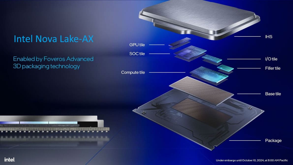 Intel Nova Lake-AX: SoC con 28 núcleos y gráficos Xe3 para competir con AMD