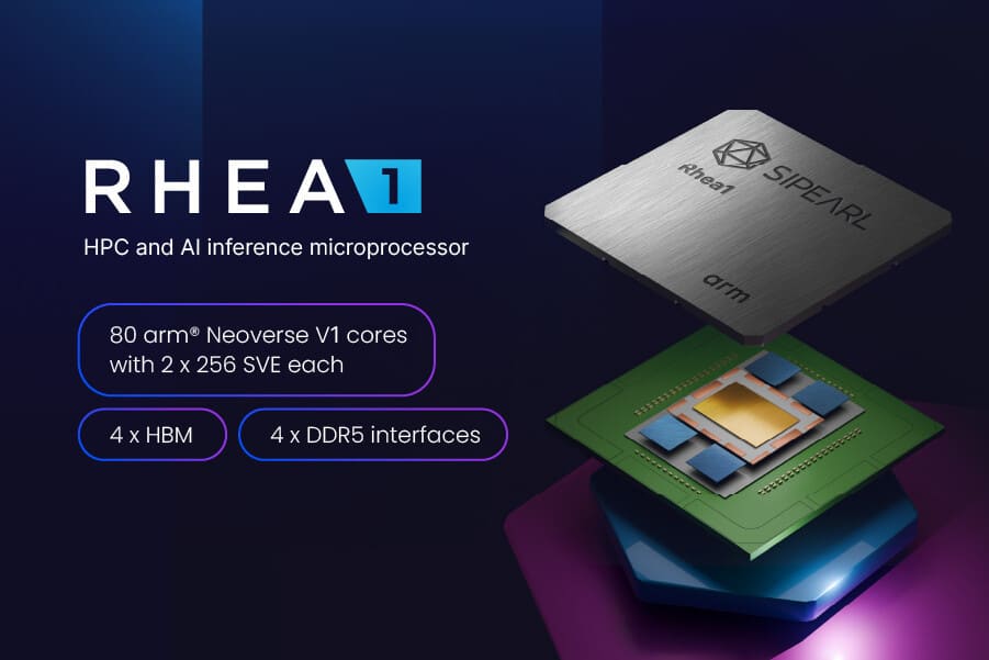 El chip Rhea1 de SiPearl entra en tapeout: el procesador europeo llegará en 2026