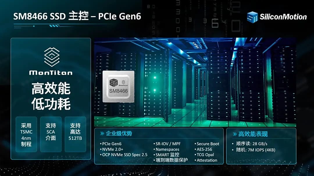 Silicon Motion presenta el SM8466: nuevo controlador SSD para centros de datos con 28 GB/s, 7M IOPS y cifrado AES-256