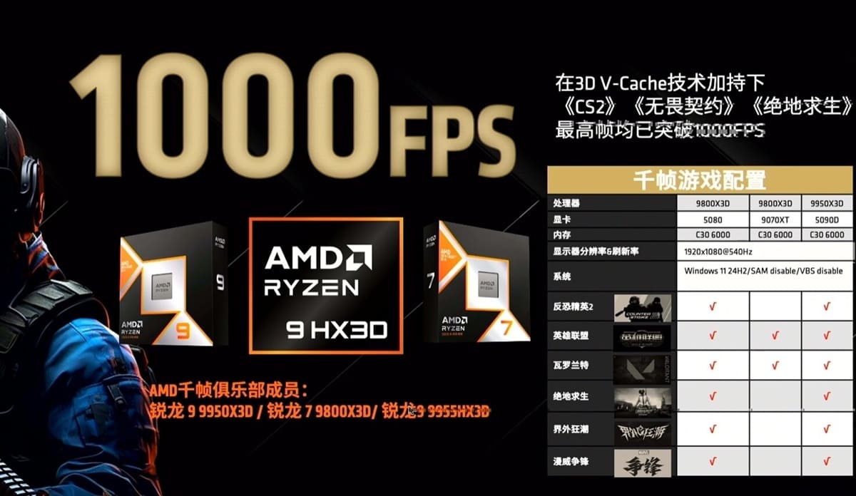AMD presume de 1.000 FPS en esports con los Ryzen 9000X3D